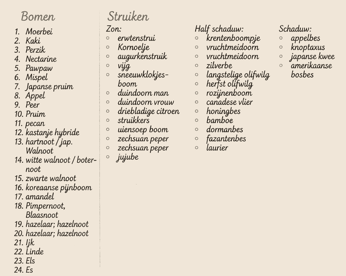 Legenda: overzicht van bomen en struiken in het voedselbos